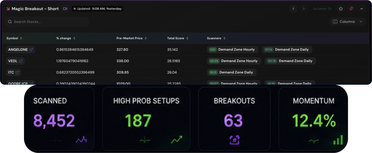 PreMarket Analysis scanner